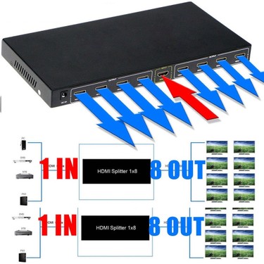 AKSESUAR HDMI SPLITTER AL4411 1X8 HDMI