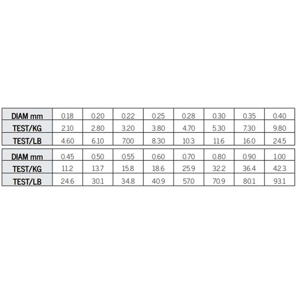 Asso Universal 1.000mt Monofilament Misina Beyaz - 0.20MM