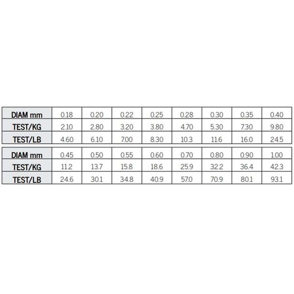 Asso Universal 1.000mt Monofilament Misina Beyaz - 0.22MM