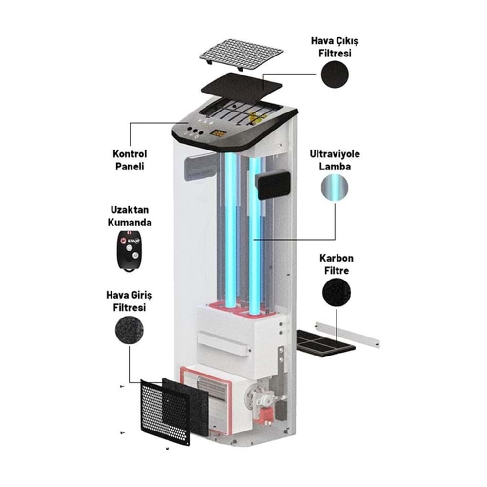 Hava Sterilizasyon Cihazı Ultraair UV