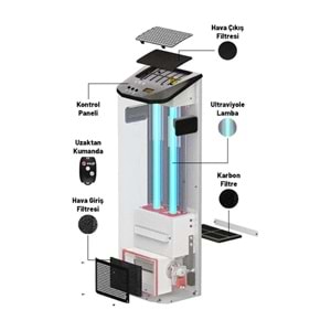 Hava Sterilizasyon Cihazı Ultraair UV