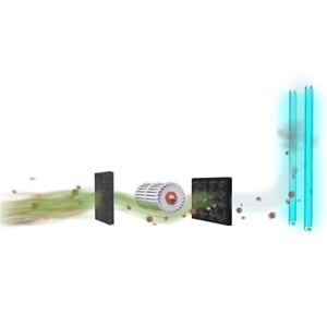 Hava Sterilizasyon Cihazı Ultraair UV